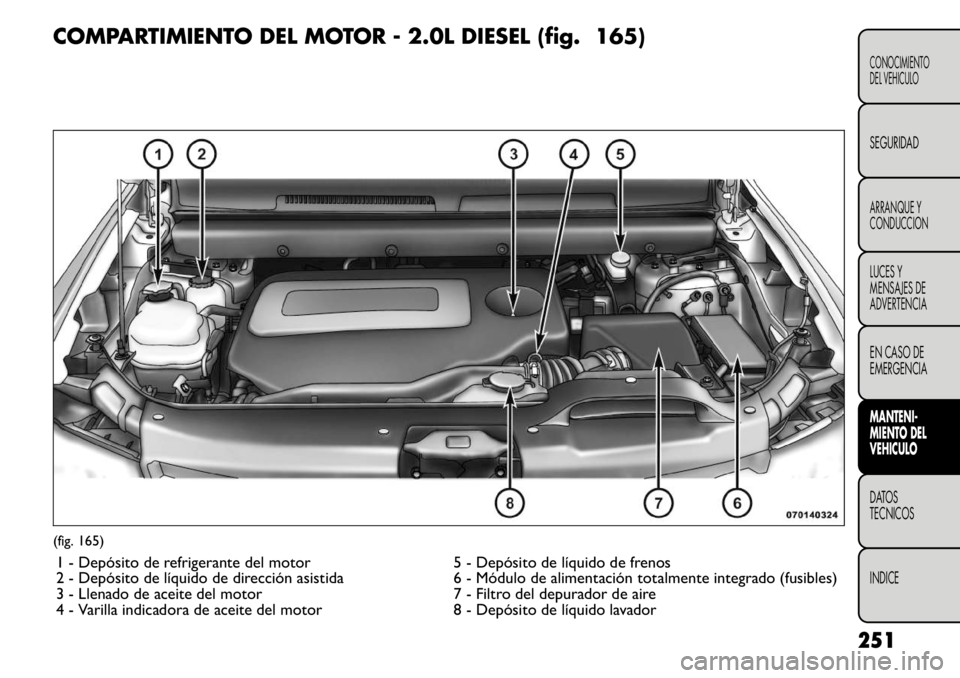 FIAT FREEMONT 2011 Manual de Empleo y Cuidado (in Spanish) COMPARTIMIENTO DEL MOTOR - 2.0L DIESEL (fig. 165)(fig. 165)1 - Depósito de refrigerante del motor 5 - Depósito de líquido de frenos
2 - Depósito de líquido de dirección asistida 6 - Módulo de FIAT FREEMONT 2011 Manual de Empleo y Cuidado (in Spanish) COMPARTIMIENTO DEL MOTOR - 2.0L DIESEL (fig. 165)(fig. 165)1 - Depósito de refrigerante del motor 5 - Depósito de líquido de frenos
2 - Depósito de líquido de dirección asistida 6 - Módulo de