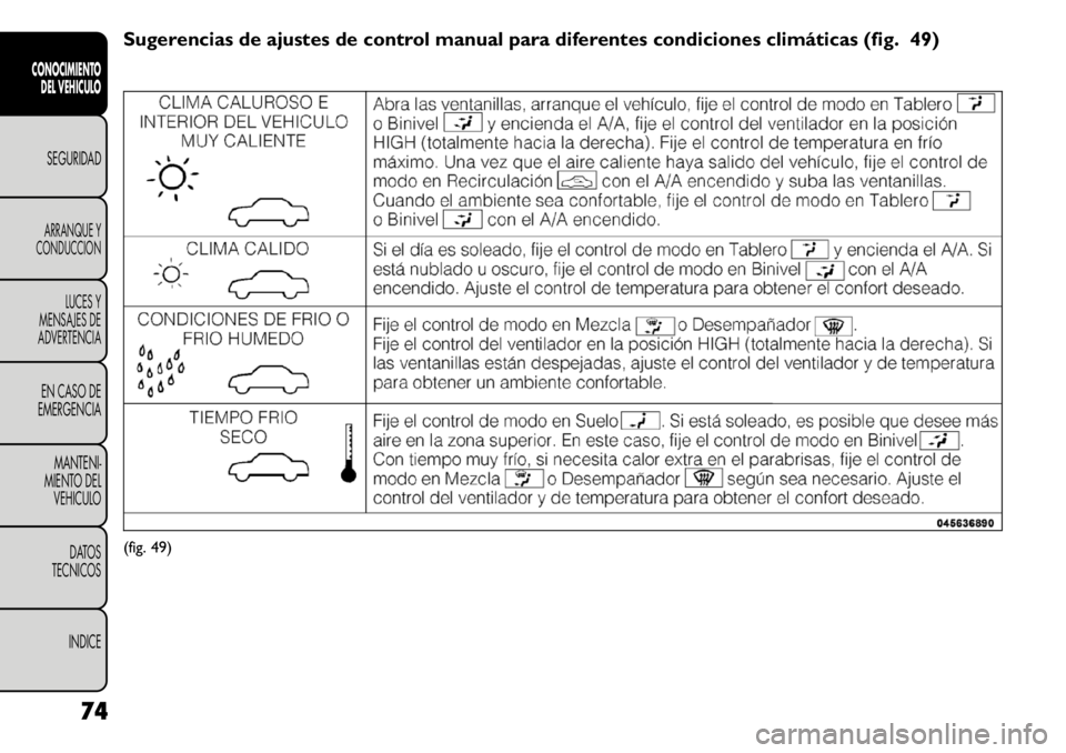 FIAT FREEMONT 2011  Manual de Empleo y Cuidado (in Spanish) Sugerencias de ajustes de control manual para diferentes condiciones climáticas (fig. 49)(fig. 49)
74
CONOCIMIENTO DEL VEHICULOSEGURIDADARRANQUE Y
CONDUCCION
LUCES Y
MENSAJES DE
ADVERTENCIA
EN CASO D