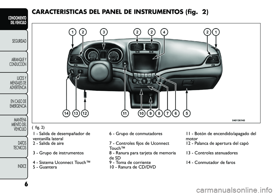 FIAT FREEMONT 2012  Manual de Empleo y Cuidado (in Spanish) CARACTERISTICAS DEL PANEL DE INSTRUMENTOS (fig. 2)( fig. 2)1 - Salida de desempañador de 
ventanilla lateral 6 - Grupo de conmutadores 11 - Botón de encendido/apagado del
motor
2 - Salida de aire 7 