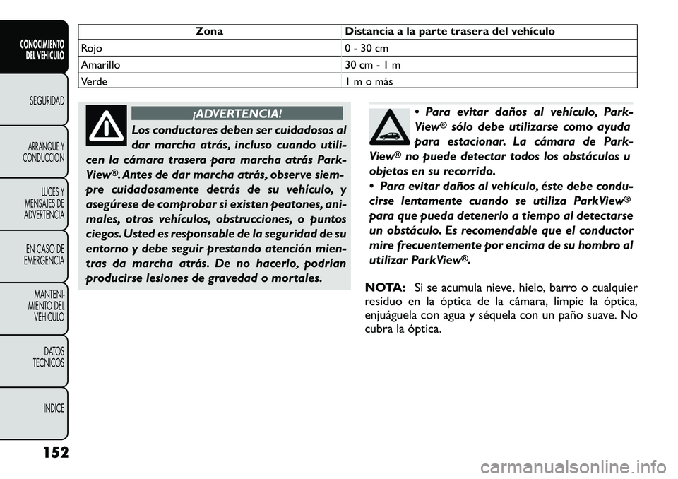 FIAT FREEMONT 2012 Manual de Empleo y Cuidado (in Spanish) Zona Distancia a la parte trasera del vehículo
Rojo 0 - 30 cm
Amarillo 30 cm - 1 m
Verde 1 m o más¡ADVERTENCIA!
Los conductores deben ser cuidadosos al
dar marcha atrás, incluso cuando utili-
cen FIAT FREEMONT 2012 Manual de Empleo y Cuidado (in Spanish) Zona Distancia a la parte trasera del vehículo
Rojo 0 - 30 cm
Amarillo 30 cm - 1 m
Verde 1 m o más¡ADVERTENCIA!
Los conductores deben ser cuidadosos al
dar marcha atrás, incluso cuando utili-
cen