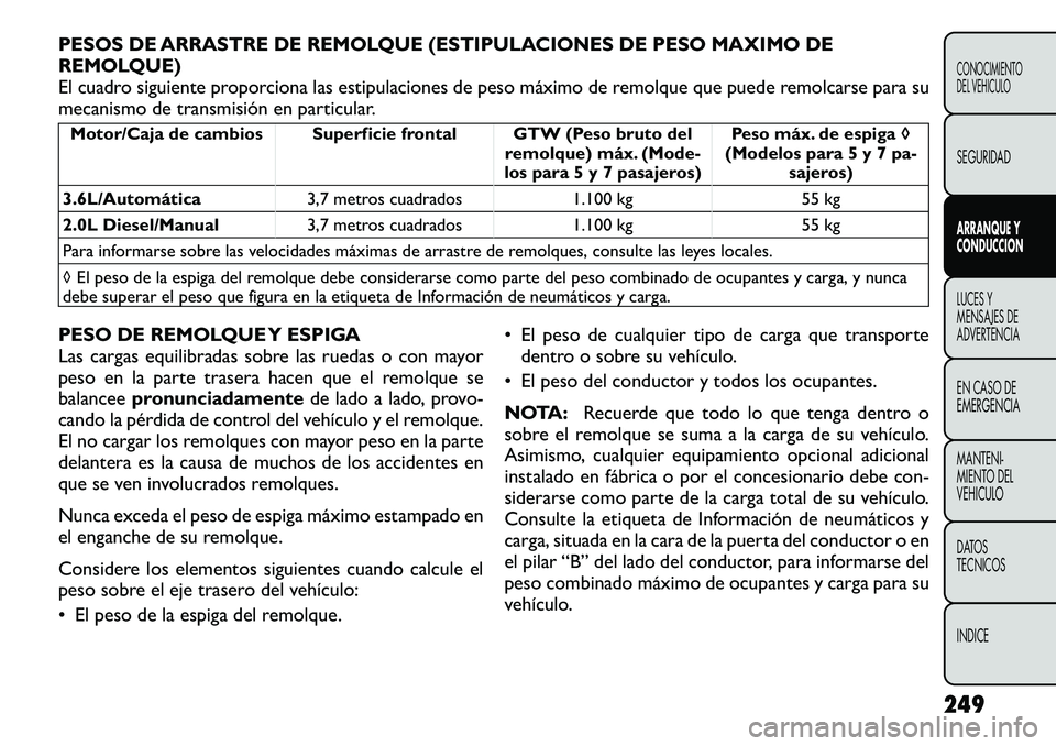 FIAT FREEMONT 2012 Manual de Empleo y Cuidado (in Spanish) PESOS DE ARRASTRE DE REMOLQUE (ESTIPULACIONES DE PESO MAXIMO DE
REMOLQUE)
El cuadro siguiente proporciona las estipulaciones de peso máximo de remolque que puede remolcarse para su
mecanismo de tran FIAT FREEMONT 2012 Manual de Empleo y Cuidado (in Spanish) PESOS DE ARRASTRE DE REMOLQUE (ESTIPULACIONES DE PESO MAXIMO DE
REMOLQUE)
El cuadro siguiente proporciona las estipulaciones de peso máximo de remolque que puede remolcarse para su
mecanismo de tran