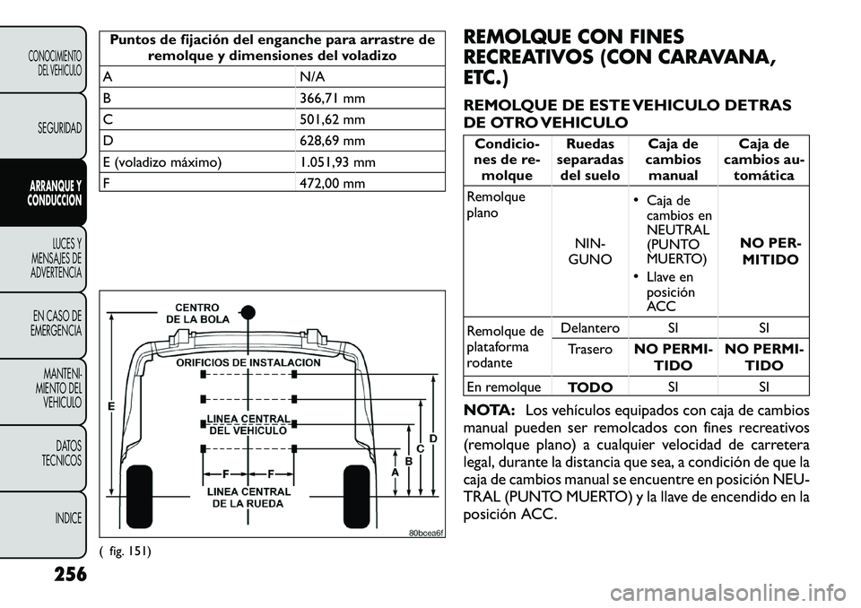 FIAT FREEMONT 2012 Manual de Empleo y Cuidado (in Spanish) Puntos de fijación del enganche para arrastre deremolque y dimensiones del voladizo
A N/A
B 366,71 mm
C 501,62 mm
D 628,69 mm
E (voladizo máximo) 1.051,93 mm
F 472,00 mm REMOLQUE CON FINES
RECREAT FIAT FREEMONT 2012 Manual de Empleo y Cuidado (in Spanish) Puntos de fijación del enganche para arrastre deremolque y dimensiones del voladizo
A N/A
B 366,71 mm
C 501,62 mm
D 628,69 mm
E (voladizo máximo) 1.051,93 mm
F 472,00 mm REMOLQUE CON FINES
RECREAT