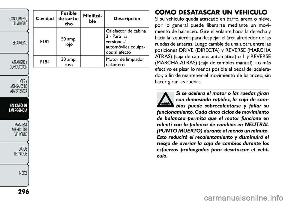 FIAT FREEMONT 2012 Manual de Empleo y Cuidado (in Spanish) CavidadFusible
de cartu- cho Minifusi-
ble Descripción
F182 50 amp.
rojo Calefactor de cabina
3 - Para las
versiones/
automóviles equipa-
dos al efecto
F184 30 amp.
rosa Motor de limpiador
delanter FIAT FREEMONT 2012 Manual de Empleo y Cuidado (in Spanish) CavidadFusible
de cartu- cho Minifusi-
ble Descripción
F182 50 amp.
rojo Calefactor de cabina
3 - Para las
versiones/
automóviles equipa-
dos al efecto
F184 30 amp.
rosa Motor de limpiador
delanter
