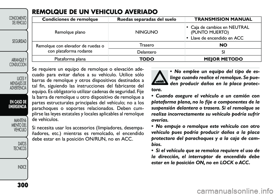 FIAT FREEMONT 2012 Manual de Empleo y Cuidado (in Spanish) REMOLQUE DE UN VEHICULO AVERIADO
Condiciones de remolque Ruedas separadas del suelo TRANSMISION MANUALRemolque plano NINGUNO •
Caja de cambios en NEUTRAL
(PUNTO MUERTO)
• Llave de encendido en ACC FIAT FREEMONT 2012 Manual de Empleo y Cuidado (in Spanish) REMOLQUE DE UN VEHICULO AVERIADO
Condiciones de remolque Ruedas separadas del suelo TRANSMISION MANUALRemolque plano NINGUNO •
Caja de cambios en NEUTRAL
(PUNTO MUERTO)
• Llave de encendido en ACC