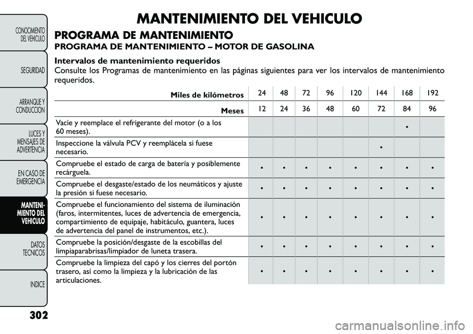 FIAT FREEMONT 2012 Manual de Empleo y Cuidado (in Spanish) MANTENIMIENTO DEL VEHICULO
PROGRAMA DE MANTENIMIENTO
PROGRAMA DE MANTENIMIENTO – MOTOR DE GASOLINA
Intervalos de mantenimiento requeridos
Consulte los Programas de mantenimiento en las páginas s FIAT FREEMONT 2012 Manual de Empleo y Cuidado (in Spanish) MANTENIMIENTO DEL VEHICULO
PROGRAMA DE MANTENIMIENTO
PROGRAMA DE MANTENIMIENTO – MOTOR DE GASOLINA
Intervalos de mantenimiento requeridos
Consulte los Programas de mantenimiento en las páginas s