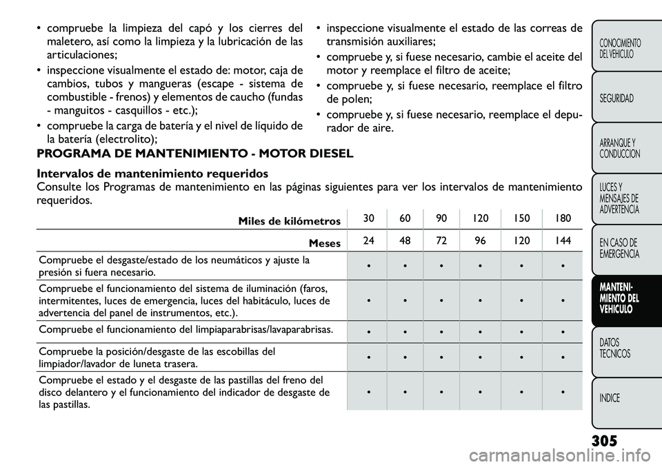FIAT FREEMONT 2012 Manual de Empleo y Cuidado (in Spanish) • compruebe la limpieza del capó y los cierres delmaletero, asà como la limpieza y la lubricación de las
articulaciones;
• inspeccione visualmente el estado de: motor, caja de cambios, tubos y FIAT FREEMONT 2012 Manual de Empleo y Cuidado (in Spanish) • compruebe la limpieza del capó y los cierres delmaletero, asà como la limpieza y la lubricación de las
articulaciones;
• inspeccione visualmente el estado de: motor, caja de cambios, tubos y