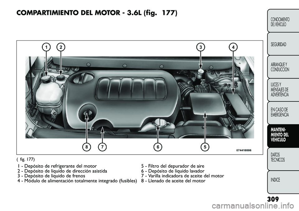 FIAT FREEMONT 2012 Manual de Empleo y Cuidado (in Spanish) COMPARTIMIENTO DEL MOTOR - 3.6L (fig. 177)( fig. 177)1 - Depósito de refrigerante del motor 5 - Filtro del depurador de aire
2 - Depósito de lÃquido de dirección asistida 6 - Depósito de lÃquid FIAT FREEMONT 2012 Manual de Empleo y Cuidado (in Spanish) COMPARTIMIENTO DEL MOTOR - 3.6L (fig. 177)( fig. 177)1 - Depósito de refrigerante del motor 5 - Filtro del depurador de aire
2 - Depósito de lÃquido de dirección asistida 6 - Depósito de lÃquid