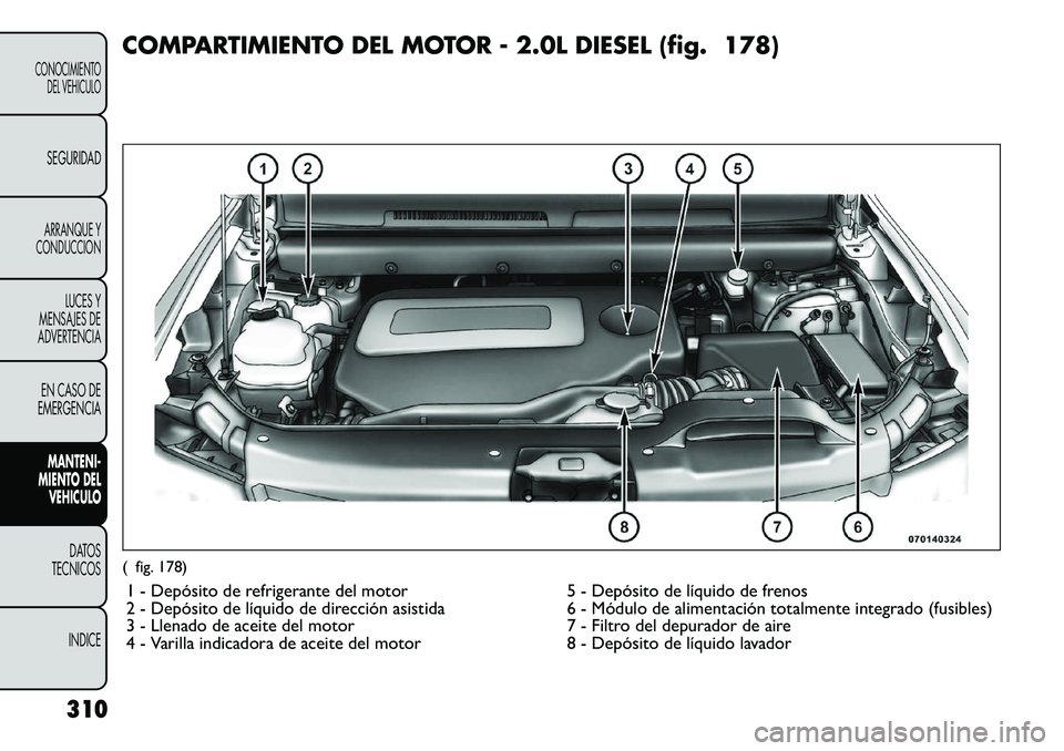 FIAT FREEMONT 2012 Manual de Empleo y Cuidado (in Spanish) COMPARTIMIENTO DEL MOTOR - 2.0L DIESEL (fig. 178)( fig. 178)1 - Depósito de refrigerante del motor 5 - Depósito de lÃquido de frenos
2 - Depósito de lÃquido de dirección asistida 6 - Módulo de FIAT FREEMONT 2012 Manual de Empleo y Cuidado (in Spanish) COMPARTIMIENTO DEL MOTOR - 2.0L DIESEL (fig. 178)( fig. 178)1 - Depósito de refrigerante del motor 5 - Depósito de lÃquido de frenos
2 - Depósito de lÃquido de dirección asistida 6 - Módulo de
