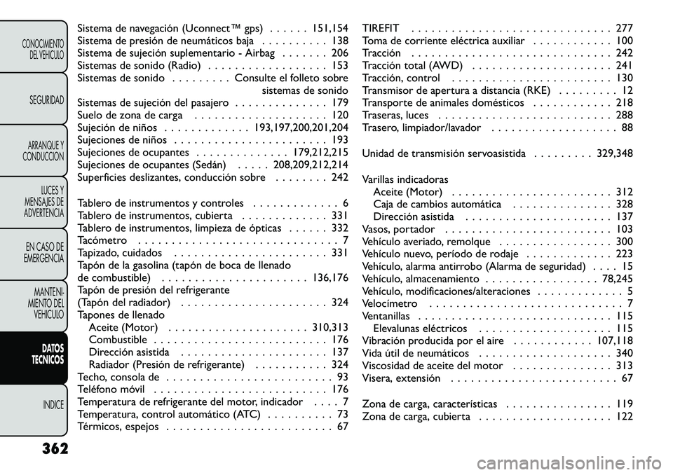 FIAT FREEMONT 2012 Manual de Empleo y Cuidado (in Spanish) Sistema de navegación (Uconnect™ gps) . . . . . . 151,154
Sistema de presión de neumáticos baja . . . . . . . . . . 138
Sistema de sujeción suplementario - Airbag . . . . . . . 206
Sistemas de FIAT FREEMONT 2012 Manual de Empleo y Cuidado (in Spanish) Sistema de navegación (Uconnect™ gps) . . . . . . 151,154
Sistema de presión de neumáticos baja . . . . . . . . . . 138
Sistema de sujeción suplementario - Airbag . . . . . . . 206
Sistemas de