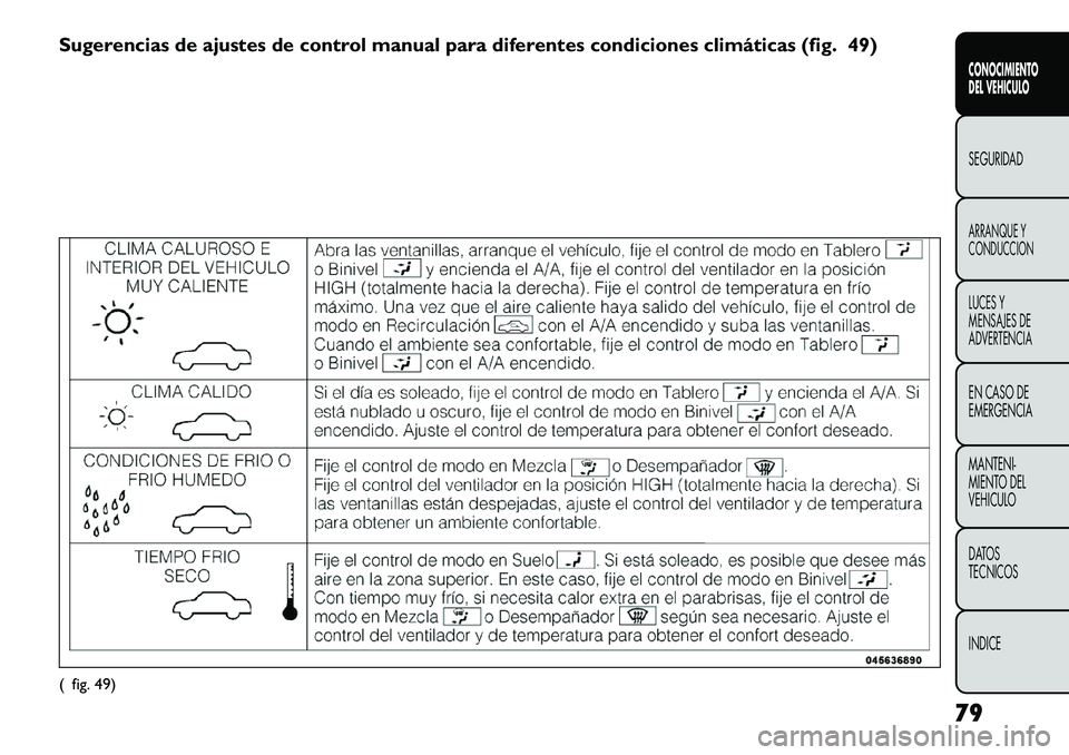 FIAT FREEMONT 2012 Manual de Empleo y Cuidado (in Spanish) Sugerencias de ajustes de control manual para diferentes condiciones climáticas (fig. 49)( fig. 49)79
CONOCIMIENTO
DEL VEHICULOSEGURIDADARRANQUE Y
CONDUCCIONLUCES Y
MENSAJES DE
ADVERTENCIAEN CASO D FIAT FREEMONT 2012 Manual de Empleo y Cuidado (in Spanish) Sugerencias de ajustes de control manual para diferentes condiciones climáticas (fig. 49)( fig. 49)79
CONOCIMIENTO
DEL VEHICULOSEGURIDADARRANQUE Y
CONDUCCIONLUCES Y
MENSAJES DE
ADVERTENCIAEN CASO D