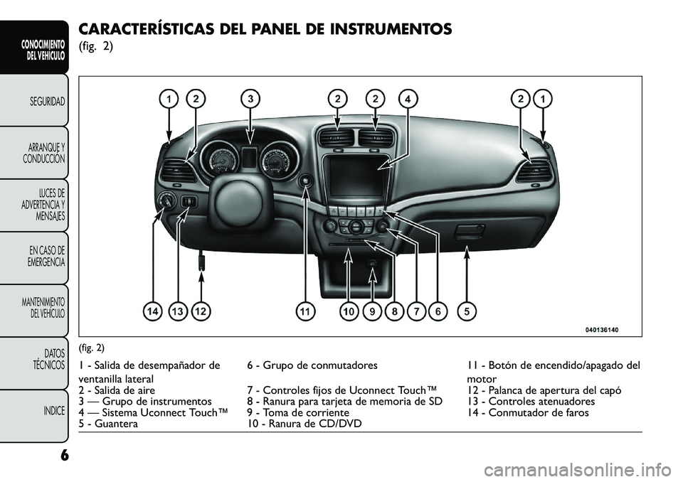 FIAT FREEMONT 2013  Manual de Empleo y Cuidado (in Spanish) CARACTERÍSTICAS DEL PANEL DE INSTRUMENTOS
(fig. 2)(fig. 2)1 - Salida de desempañador de
ventanilla lateral6 - Grupo de conmutadores
11 - Botón de encendido/apagado del
motor
2 - Salida de aire 7 - 