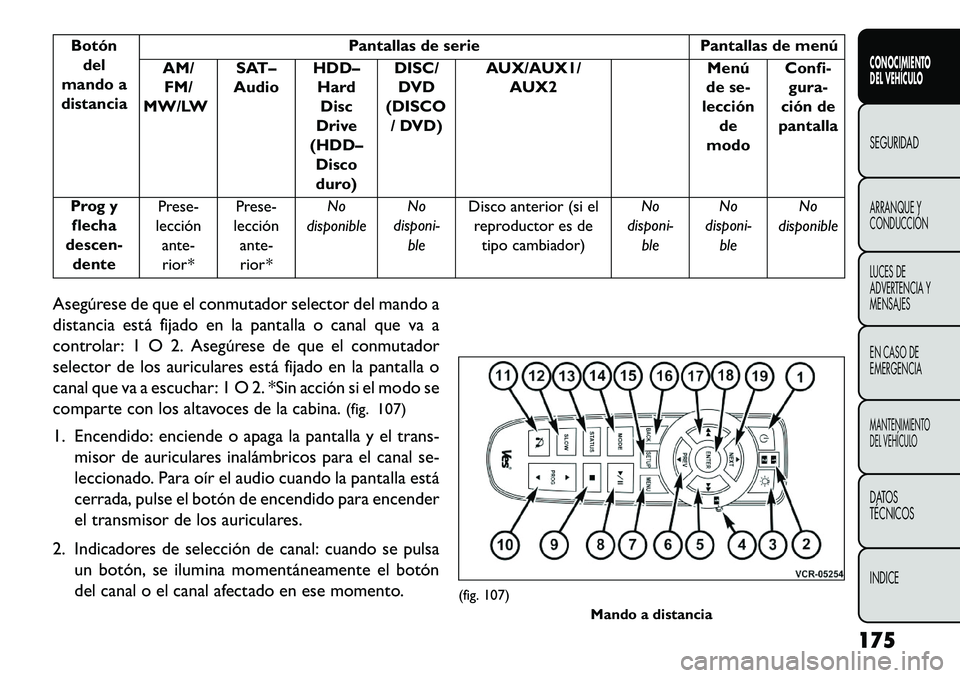 FIAT FREEMONT 2013 Manual de Empleo y Cuidado (in Spanish) Botóndel
mando a
distancia Pantallas de serie
Pantallas de menú
AM/ FM/
MW/LW SAT–
Audio HDD–
HardDisc
Drive
(HDD– Disco
duro) DISC/
DVD
(DISCO
/ DVD) AUX/AUX1/
AUX2 Menú
de se-
lección
de
m FIAT FREEMONT 2013 Manual de Empleo y Cuidado (in Spanish) Botóndel
mando a
distancia Pantallas de serie
Pantallas de menú
AM/ FM/
MW/LW SAT–
Audio HDD–
HardDisc
Drive
(HDD– Disco
duro) DISC/
DVD
(DISCO
/ DVD) AUX/AUX1/
AUX2 Menú
de se-
lección
de
m