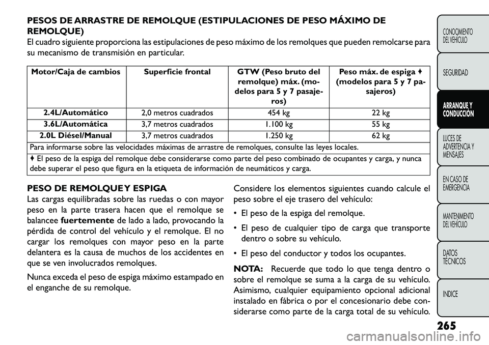 FIAT FREEMONT 2013 Manual de Empleo y Cuidado (in Spanish) PESOS DE ARRASTRE DE REMOLQUE (ESTIPULACIONES DE PESO MÁXIMO DE
REMOLQUE)
El cuadro siguiente proporciona las estipulaciones de peso máximo de los remolques que pueden remolcarse para
su mecanismo d FIAT FREEMONT 2013 Manual de Empleo y Cuidado (in Spanish) PESOS DE ARRASTRE DE REMOLQUE (ESTIPULACIONES DE PESO MÁXIMO DE
REMOLQUE)
El cuadro siguiente proporciona las estipulaciones de peso máximo de los remolques que pueden remolcarse para
su mecanismo d