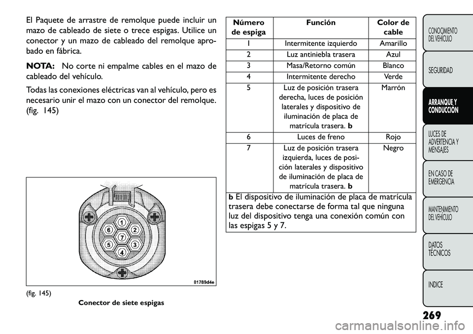 FIAT FREEMONT 2013 Manual de Empleo y Cuidado (in Spanish) El Paquete de arrastre de remolque puede incluir un
mazo de cableado de siete o trece espigas. Utilice un
conector y un mazo de cableado del remolque apro-
bado en fábrica.
NOTA:No corte ni empalme c FIAT FREEMONT 2013 Manual de Empleo y Cuidado (in Spanish) El Paquete de arrastre de remolque puede incluir un
mazo de cableado de siete o trece espigas. Utilice un
conector y un mazo de cableado del remolque apro-
bado en fábrica.
NOTA:No corte ni empalme c