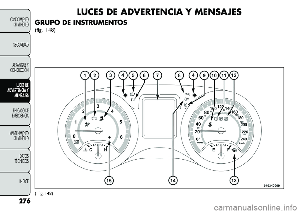 FIAT FREEMONT 2013 Manual de Empleo y Cuidado (in Spanish) LUCES DE ADVERTENCIA Y MENSAJES
GRUPO DE INSTRUMENTOS
(fig. 148)
( fig. 148)
276
CONOCIMIENTO DEL VEHÍCULOSEGURIDADARRANQUE Y
CONDUCCIÓN
LUCES DE
AD
VERTENCIA Y MENSAJES
EN CASO DE
EMERGENCIA
MANTEN FIAT FREEMONT 2013 Manual de Empleo y Cuidado (in Spanish) LUCES DE ADVERTENCIA Y MENSAJES
GRUPO DE INSTRUMENTOS
(fig. 148)
( fig. 148)
276
CONOCIMIENTO DEL VEHÍCULOSEGURIDADARRANQUE Y
CONDUCCIÓN
LUCES DE
AD
VERTENCIA Y MENSAJES
EN CASO DE
EMERGENCIA
MANTEN