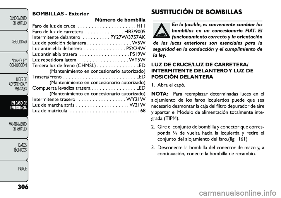 FIAT FREEMONT 2013 Manual de Empleo y Cuidado (in Spanish) BOMBILLAS - ExteriorNúmero de bombilla
Faro de luz de cruce . . . . . . . . . . . . . . . . . . . . . H11
Faro de luz de carretera . . . . . . . . . . . . . . HB3/9005
Intermitente delantero . . . . FIAT FREEMONT 2013 Manual de Empleo y Cuidado (in Spanish) BOMBILLAS - ExteriorNúmero de bombilla
Faro de luz de cruce . . . . . . . . . . . . . . . . . . . . . H11
Faro de luz de carretera . . . . . . . . . . . . . . HB3/9005
Intermitente delantero . . . .