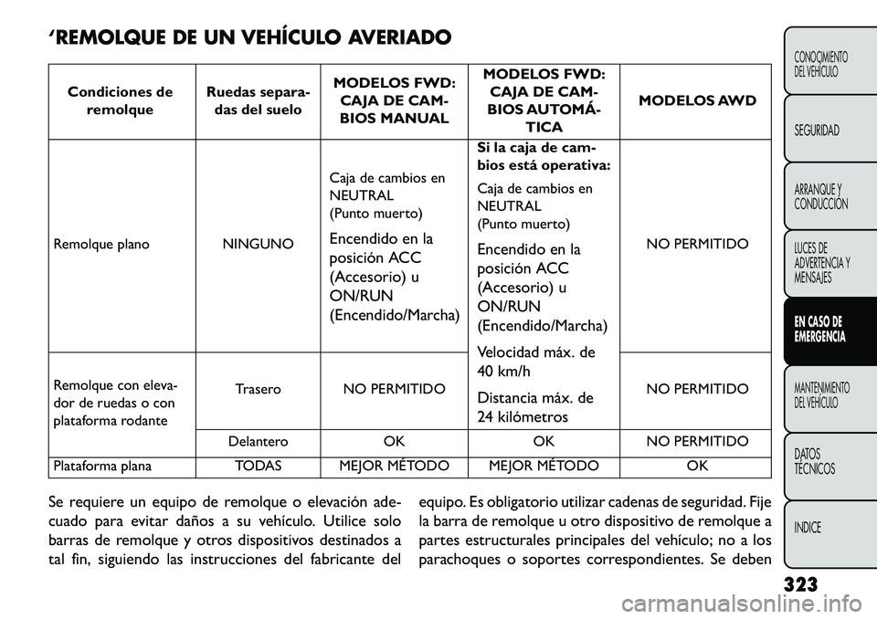 FIAT FREEMONT 2013 Manual de Empleo y Cuidado (in Spanish) ‘REMOLQUE DE UN VEHÍCULO AVERIADO
Condiciones deremolque Ruedas separa-
das del suelo MODELOS FWD:
CAJA DE CAM-
BIOS MANUAL MODELOS FWD:
CAJA DE CAM-
BIOS AUTOMÁ TICA MODELOS AWD
Remolque plano FIAT FREEMONT 2013 Manual de Empleo y Cuidado (in Spanish) ‘REMOLQUE DE UN VEHÍCULO AVERIADO
Condiciones deremolque Ruedas separa-
das del suelo MODELOS FWD:
CAJA DE CAM-
BIOS MANUAL MODELOS FWD:
CAJA DE CAM-
BIOS AUTOMÁ TICA MODELOS AWD
Remolque plano