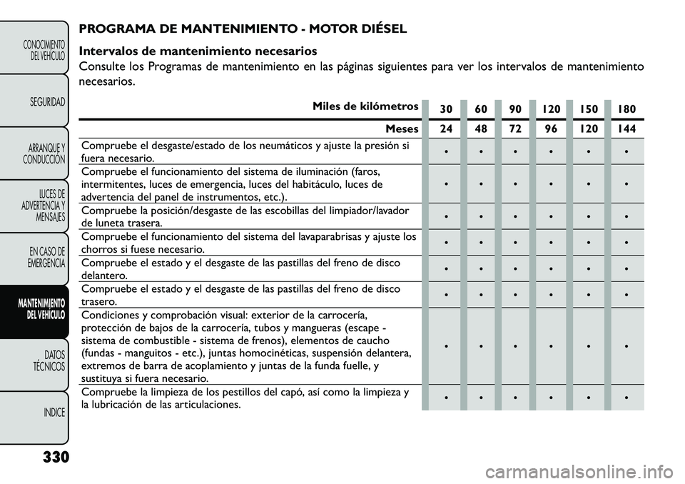 FIAT FREEMONT 2013 Manual de Empleo y Cuidado (in Spanish) PROGRAMA DE MANTENIMIENTO - MOTOR DIÉSEL
Intervalos de mantenimiento necesarios
Consulte los Programas de mantenimiento en las páginas siguientes para ver los intervalos de mantenimiento
necesarios. FIAT FREEMONT 2013 Manual de Empleo y Cuidado (in Spanish) PROGRAMA DE MANTENIMIENTO - MOTOR DIÉSEL
Intervalos de mantenimiento necesarios
Consulte los Programas de mantenimiento en las páginas siguientes para ver los intervalos de mantenimiento
necesarios.