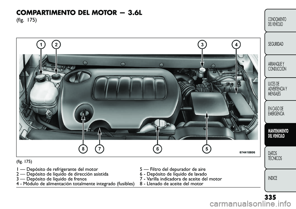 FIAT FREEMONT 2013 Manual de Empleo y Cuidado (in Spanish) COMPARTIMENTO DEL MOTOR — 3.6L
(fig. 175)(fig. 175)1 — Depósito de refrigerante del motor5 — Filtro del depurador de aire
2 — Depósito de líquido de dirección asistida 6 - Depósito de lí FIAT FREEMONT 2013 Manual de Empleo y Cuidado (in Spanish) COMPARTIMENTO DEL MOTOR — 3.6L
(fig. 175)(fig. 175)1 — Depósito de refrigerante del motor5 — Filtro del depurador de aire
2 — Depósito de líquido de dirección asistida 6 - Depósito de lí