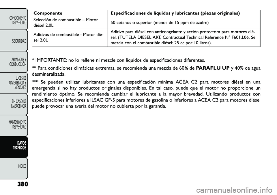FIAT FREEMONT 2013 Manual de Empleo y Cuidado (in Spanish) ComponenteEspecificaciones de líquidos y lubricantes (piezas originales)
Selección de combustible – Motor
diésel 2.0L 50 cetanos o superior (menos de 15 ppm de azufre)
Aditivos de combustible - M FIAT FREEMONT 2013 Manual de Empleo y Cuidado (in Spanish) ComponenteEspecificaciones de líquidos y lubricantes (piezas originales)
Selección de combustible – Motor
diésel 2.0L 50 cetanos o superior (menos de 15 ppm de azufre)
Aditivos de combustible - M