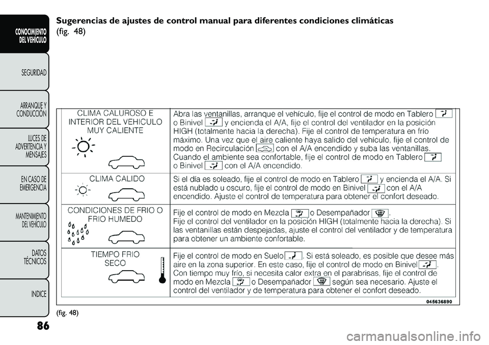 FIAT FREEMONT 2013 Manual de Empleo y Cuidado (in Spanish) Sugerencias de ajustes de control manual para diferentes condiciones climáticas
(fig. 48)(fig. 48)
86
CONOCIMIENTO DEL VEHÍCULOSEGURIDADARRANQUE Y
CONDUCCIÓN
LUCES DE
ADVERTENCIA Y MENSAJES
EN CASO FIAT FREEMONT 2013 Manual de Empleo y Cuidado (in Spanish) Sugerencias de ajustes de control manual para diferentes condiciones climáticas
(fig. 48)(fig. 48)
86
CONOCIMIENTO DEL VEHÍCULOSEGURIDADARRANQUE Y
CONDUCCIÓN
LUCES DE
ADVERTENCIA Y MENSAJES
EN CASO