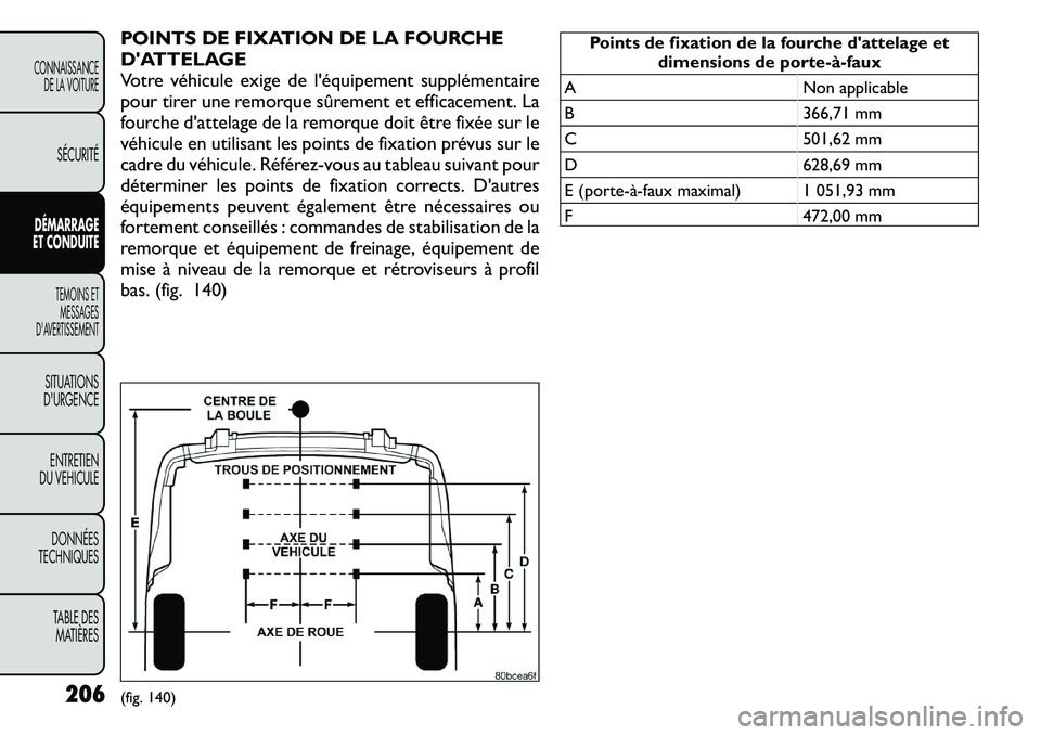 FIAT FREEMONT 2011  Notice dentretien (in French) POINTS DE FIXATION DE LA FOURCHE 
DATTELAGE
Votre véhicule exige de léquipement supplémentaire
pour tirer une remorque sûrement et efficacement. La
fourche dattelage de la remorque doit être f