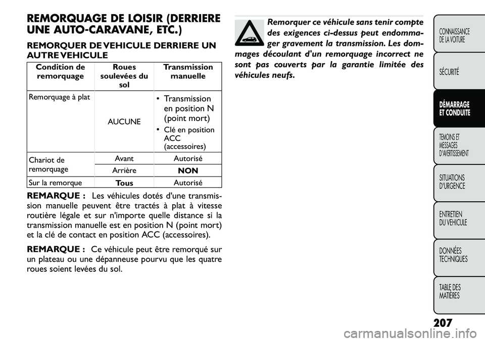 FIAT FREEMONT 2011  Notice dentretien (in French) REMORQUAGE DE LOISIR (DERRIERE 
UNE AUTO-CARAVANE, ETC.) 
REMORQUER DE VEHICULE DERRIERE UN 
AUTRE VEHICULE
Condition deremorquage Roues
soulevées du sol Transmission
manuelle
Remorquage à plat
AUCU
