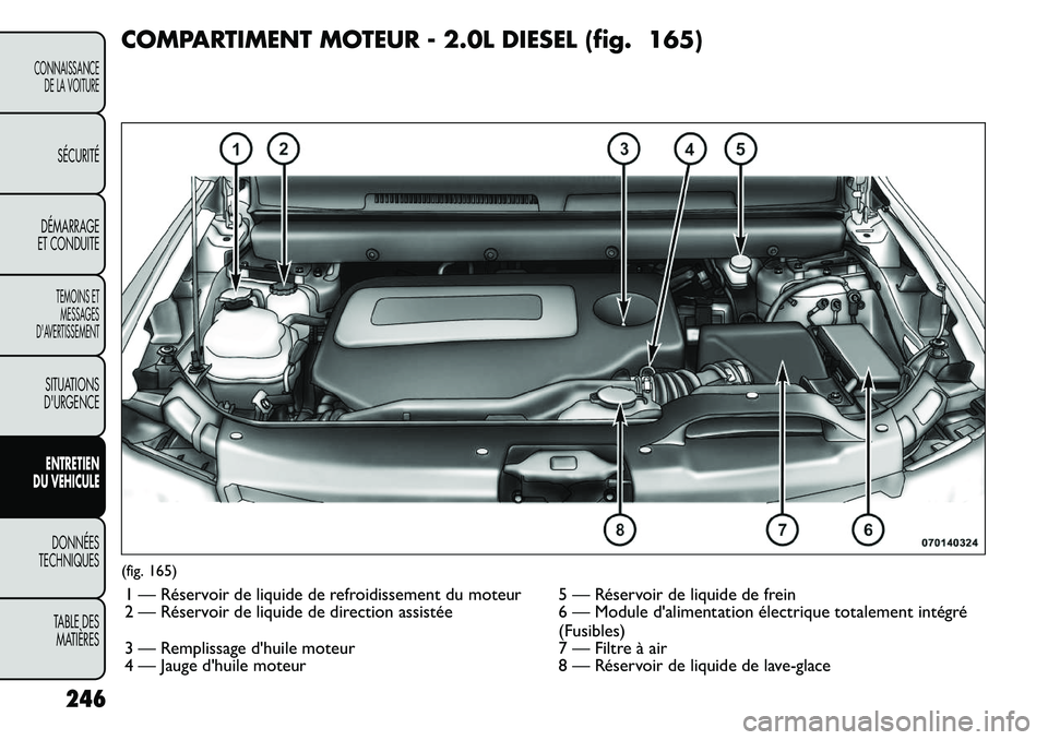 FIAT FREEMONT 2011  Notice dentretien (in French) COMPARTIMENT MOTEUR - 2.0L DIESEL (fig. 165)(fig. 165)1 — Réservoir de liquide de refroidissement du moteur 5 — Réservoir de liquide de frein 
2 — Réservoir de liquide de direction assistée 