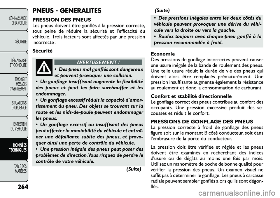 FIAT FREEMONT 2011 Notice dentretien (in French) PNEUS - GENERALITES
PRESSION DES PNEUS
Les pneus doivent être gonflésà la pression correcte,
sous peine de réduire la sécurité et lefficacité du
véhicule. Trois facteurs sont affectés par FIAT FREEMONT 2011 Notice dentretien (in French) PNEUS - GENERALITES
PRESSION DES PNEUS
Les pneus doivent être gonflésà la pression correcte,
sous peine de réduire la sécurité et lefficacité du
véhicule. Trois facteurs sont affectés par