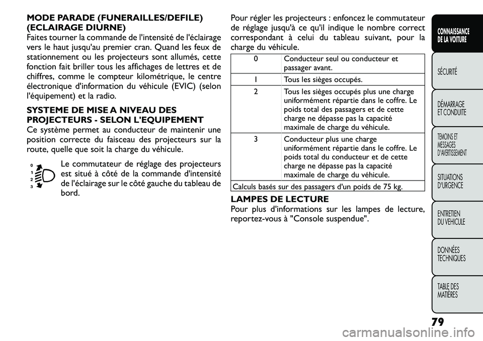 FIAT FREEMONT 2011  Notice dentretien (in French) MODE PARADE (FUNERAILLES/DEFILE) 
(ECLAIRAGE DIURNE)
Faites tourner la commande de l'intensité de l'éclairage
vers le haut jusqu'au premier cran. Quand les feux de
stationnement ou les p