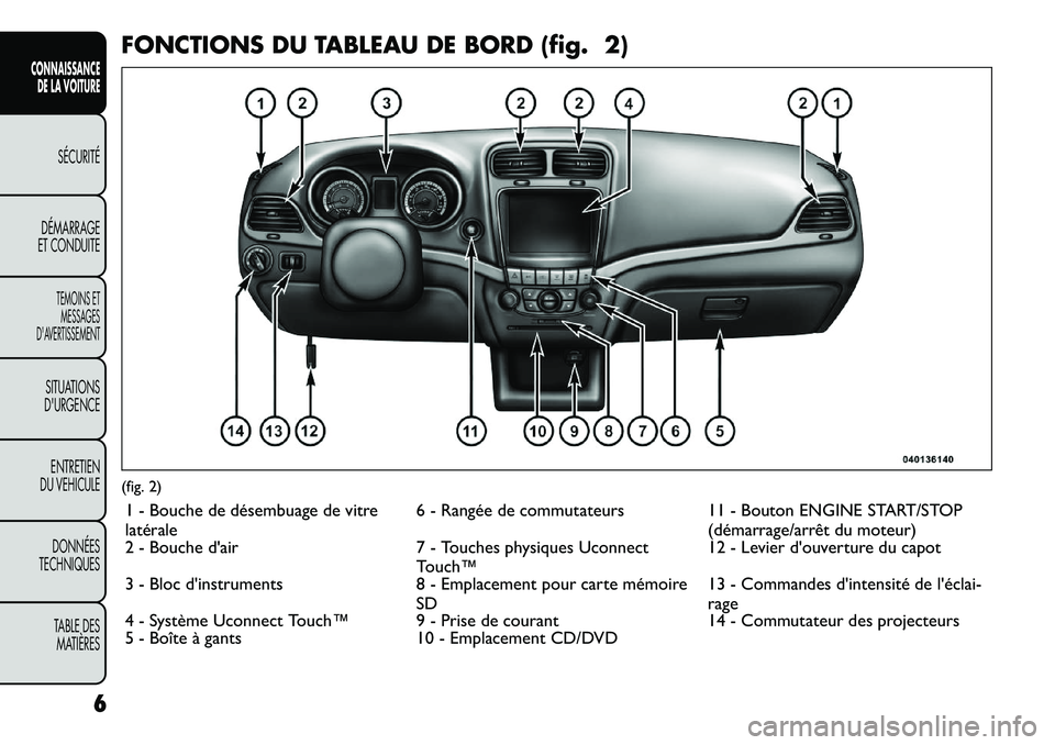 FIAT FREEMONT 2012  Notice dentretien (in French) FONCTIONS DU TABLEAU DE BORD (fig. 2)(fig. 2)1 - Bouche de désembuage de vitre 
latérale 6 - Rangée de commutateurs 11 - Bouton ENGINE START/STOP
(démarrage/arrêt du moteur)
2 - Bouche d'air 