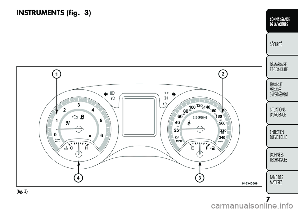 FIAT FREEMONT 2012  Notice dentretien (in French) INSTRUMENTS (fig. 3)(fig. 3)7
CONNAISSANCE 
DE LA VOITURESÉCURITÉ 
DÉMARRAGE 
ET CONDUITETEMOINS ET
MESSAGES
DAVERTISSEMENTSITUATIONSDURGENCE ENTRETIEN 
DU VEHICULE DONNÉES TECHNIQUES 
TABLE DES
