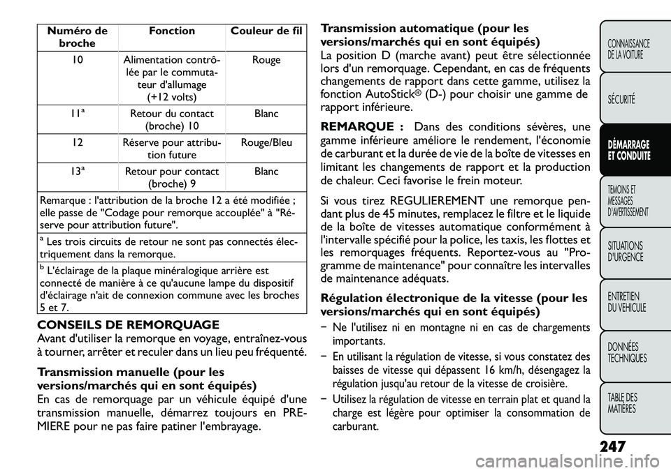 FIAT FREEMONT 2012  Notice dentretien (in French) Numéro debroche Fonction Couleur de fil
10 Alimentation contrô