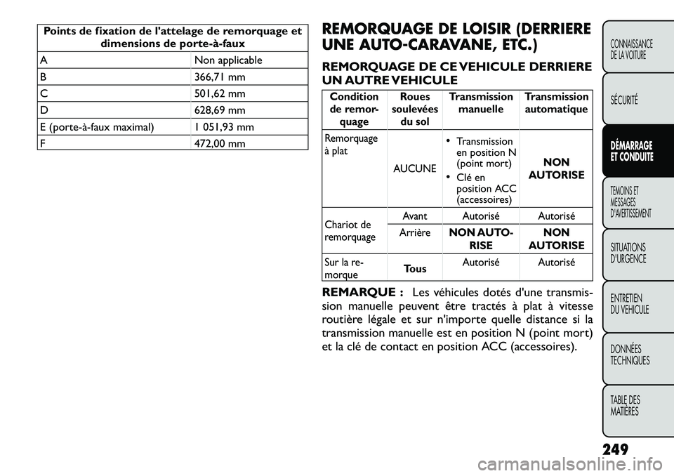 FIAT FREEMONT 2012  Notice dentretien (in French) Points de fixation de lattelage de remorquage etdimensions de porte­à­faux
A Non applicable 
B 366,71 mm
C 501,62 mm
D 628,69 mm
E (porte