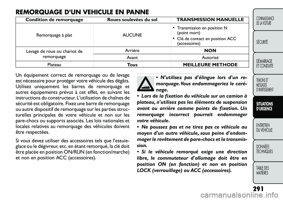 FIAT FREEMONT 2012 Notice dentretien (in French) REMORQUAGE DUN VEHICULE EN PANNE
Condition de remorquage Roues soulevées du sol TRANSMISSION MANUELLERemorquage à plat AUCUNE •
Transmission en position N
(point mort)
• Clé de contact en posi FIAT FREEMONT 2012 Notice dentretien (in French) REMORQUAGE DUN VEHICULE EN PANNE
Condition de remorquage Roues soulevées du sol TRANSMISSION MANUELLERemorquage à plat AUCUNE •
Transmission en position N
(point mort)
• Clé de contact en posi