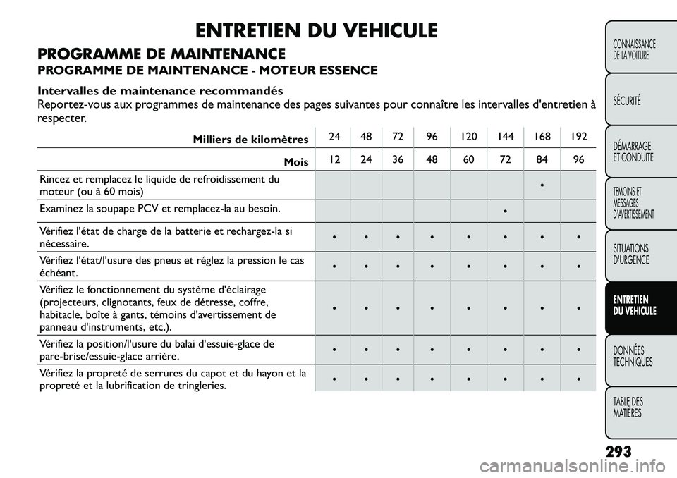 FIAT FREEMONT 2012 Notice dentretien (in French) ENTRETIEN DU VEHICULE
PROGRAMME DE MAINTENANCE
PROGRAMME DE MAINTENANCE - MOTEUR ESSENCE
Intervalles de maintenance recommandés
Reportez-vous aux programmes de maintenance des pages suivantes pour FIAT FREEMONT 2012 Notice dentretien (in French) ENTRETIEN DU VEHICULE
PROGRAMME DE MAINTENANCE
PROGRAMME DE MAINTENANCE - MOTEUR ESSENCE
Intervalles de maintenance recommandés
Reportez-vous aux programmes de maintenance des pages suivantes pour
