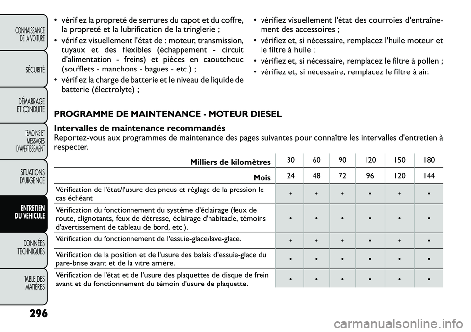 FIAT FREEMONT 2012 Notice dentretien (in French) • vérifiez la propreté de serrures du capot et du coffre,la propreté et la lubrification de la tringlerie ;
• vérifiez visuellement l'état de : moteur, transmission, tuyaux et des flexibl FIAT FREEMONT 2012 Notice dentretien (in French) • vérifiez la propreté de serrures du capot et du coffre,la propreté et la lubrification de la tringlerie ;
• vérifiez visuellement l'état de : moteur, transmission, tuyaux et des flexibl