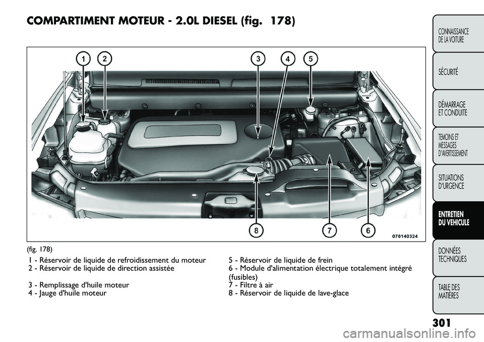 FIAT FREEMONT 2012 Notice dentretien (in French) COMPARTIMENT MOTEUR - 2.0L DIESEL (fig. 178)(fig. 178)1 - Réservoir de liquide de refroidissement du moteur 5 - Réservoir de liquide de frein
2 - Réservoir de liquide de direction assistée 6 - Mo FIAT FREEMONT 2012 Notice dentretien (in French) COMPARTIMENT MOTEUR - 2.0L DIESEL (fig. 178)(fig. 178)1 - Réservoir de liquide de refroidissement du moteur 5 - Réservoir de liquide de frein
2 - Réservoir de liquide de direction assistée 6 - Mo