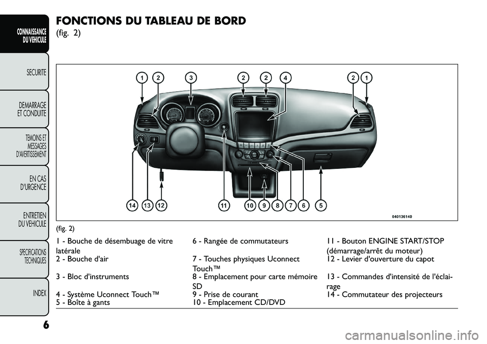 FIAT FREEMONT 2013  Notice dentretien (in French) FONCTIONS DU TABLEAU DE BORD
(fig. 2)(fig. 2)1 - Bouche de désembuage de vitre
latérale6 - Rangée de commutateurs 11 - Bouton ENGINE START/STOP
(démarrage/arrêt du moteur)
2 - Bouche dair 7 - To
