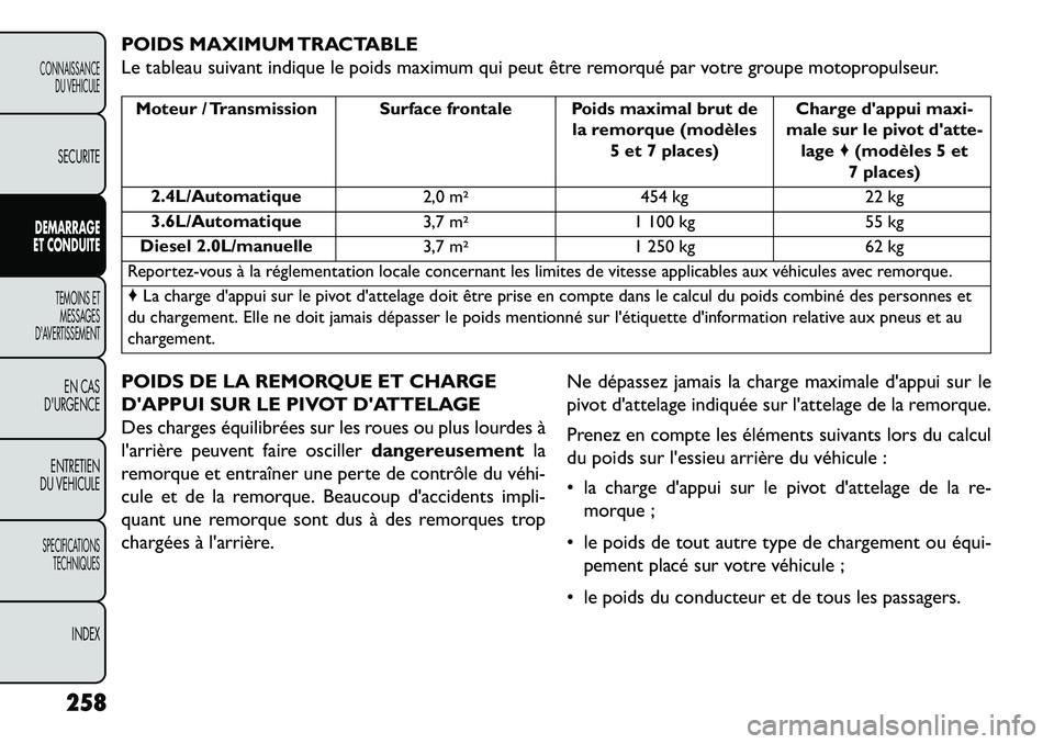 FIAT FREEMONT 2013 Notice dentretien (in French) POIDS MAXIMUM TRACTABLE
Le tableau suivant indique le poids maximum qui peut être remorqué par votre groupe motopropulseur.Moteur / Transmission Surface frontale Poids maximal brut dela remorque (mo FIAT FREEMONT 2013 Notice dentretien (in French) POIDS MAXIMUM TRACTABLE
Le tableau suivant indique le poids maximum qui peut être remorqué par votre groupe motopropulseur.Moteur / Transmission Surface frontale Poids maximal brut dela remorque (mo