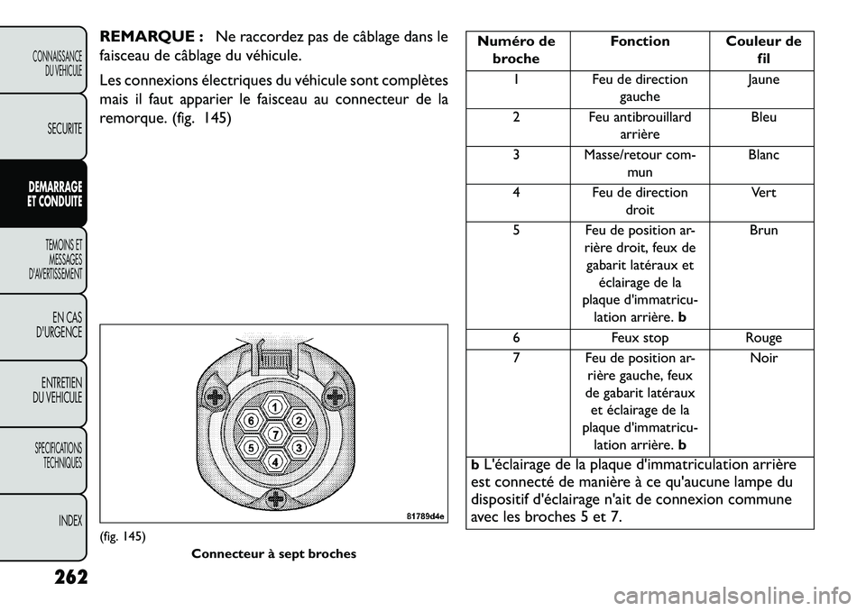 FIAT FREEMONT 2013 Notice dentretien (in French) REMARQUE :Ne raccordez pas de câblage dans le
faisceau de câblage du véhicule.
Les connexions électriques du véhicule sont complètes
mais il faut apparier le faisceau au connecteur de la
remorqu FIAT FREEMONT 2013 Notice dentretien (in French) REMARQUE :Ne raccordez pas de câblage dans le
faisceau de câblage du véhicule.
Les connexions électriques du véhicule sont complètes
mais il faut apparier le faisceau au connecteur de la
remorqu