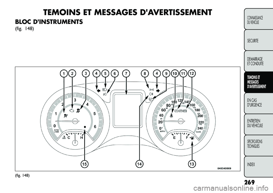FIAT FREEMONT 2013 Notice dentretien (in French) TEMOINS ET MESSAGES DAVERTISSEMENT
BLOC DINSTRUMENTS
(fig. 148)
(fig. 148) 269
CONNAISSANCE
DU VEHICULESECURITE
DEMARRAGE
ET CONDUITETEMOINS ET
MESSAGES
DAVERTISSEMENTEN CAS
DURGENCE
ENTRETIEN
DU FIAT FREEMONT 2013 Notice dentretien (in French) TEMOINS ET MESSAGES DAVERTISSEMENT
BLOC DINSTRUMENTS
(fig. 148)
(fig. 148) 269
CONNAISSANCE
DU VEHICULESECURITE
DEMARRAGE
ET CONDUITETEMOINS ET
MESSAGES
DAVERTISSEMENTEN CAS
DURGENCE
ENTRETIEN
DU