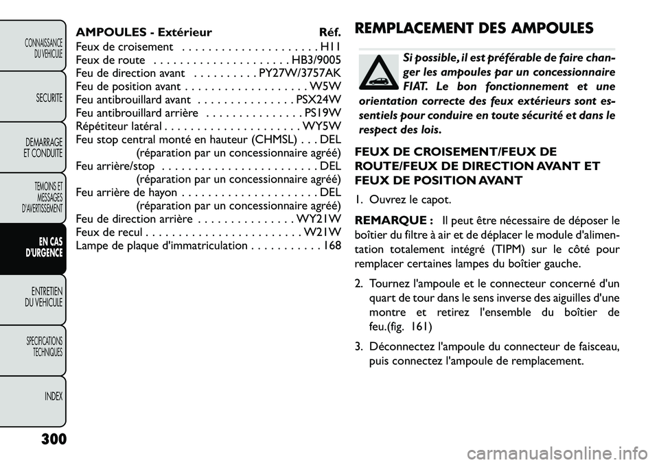 FIAT FREEMONT 2013 Notice dentretien (in French) AMPOULES - ExtérieurRéf.
Feux de croisement . . . . . . . . . . . . . . . . . . . . . H11
Feux de route . . . . . . . . . . . . . . . . . . . . . HB3/9005
Feu de direction avant . . . . . . . . . . FIAT FREEMONT 2013 Notice dentretien (in French) AMPOULES - ExtérieurRéf.
Feux de croisement . . . . . . . . . . . . . . . . . . . . . H11
Feux de route . . . . . . . . . . . . . . . . . . . . . HB3/9005
Feu de direction avant . . . . . . . . . .