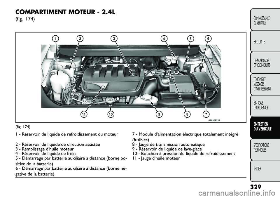FIAT FREEMONT 2013 Notice dentretien (in French) COMPARTIMENT MOTEUR - 2.4L
(fig. 174)(fig. 174)1 - Réservoir de liquide de refroidissement du moteur 7 - Module dalimentation électrique totalement intégré(fusibles)
2 - Réservoir de liquide de FIAT FREEMONT 2013 Notice dentretien (in French) COMPARTIMENT MOTEUR - 2.4L
(fig. 174)(fig. 174)1 - Réservoir de liquide de refroidissement du moteur 7 - Module dalimentation électrique totalement intégré(fusibles)
2 - Réservoir de liquide de