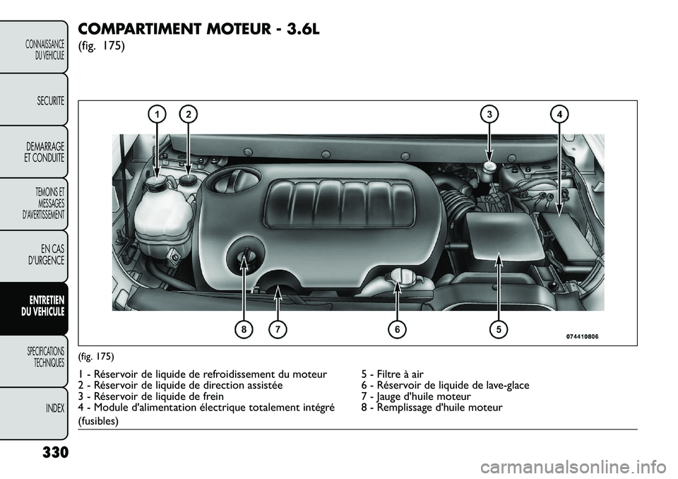 FIAT FREEMONT 2013 Notice dentretien (in French) COMPARTIMENT MOTEUR - 3.6L
(fig. 175)(fig. 175)1 - Réservoir de liquide de refroidissement du moteur 5 - Filtre à air
2 - Réservoir de liquide de direction assistée6 - Réservoir de liquide de lav FIAT FREEMONT 2013 Notice dentretien (in French) COMPARTIMENT MOTEUR - 3.6L
(fig. 175)(fig. 175)1 - Réservoir de liquide de refroidissement du moteur 5 - Filtre à air
2 - Réservoir de liquide de direction assistée6 - Réservoir de liquide de lav