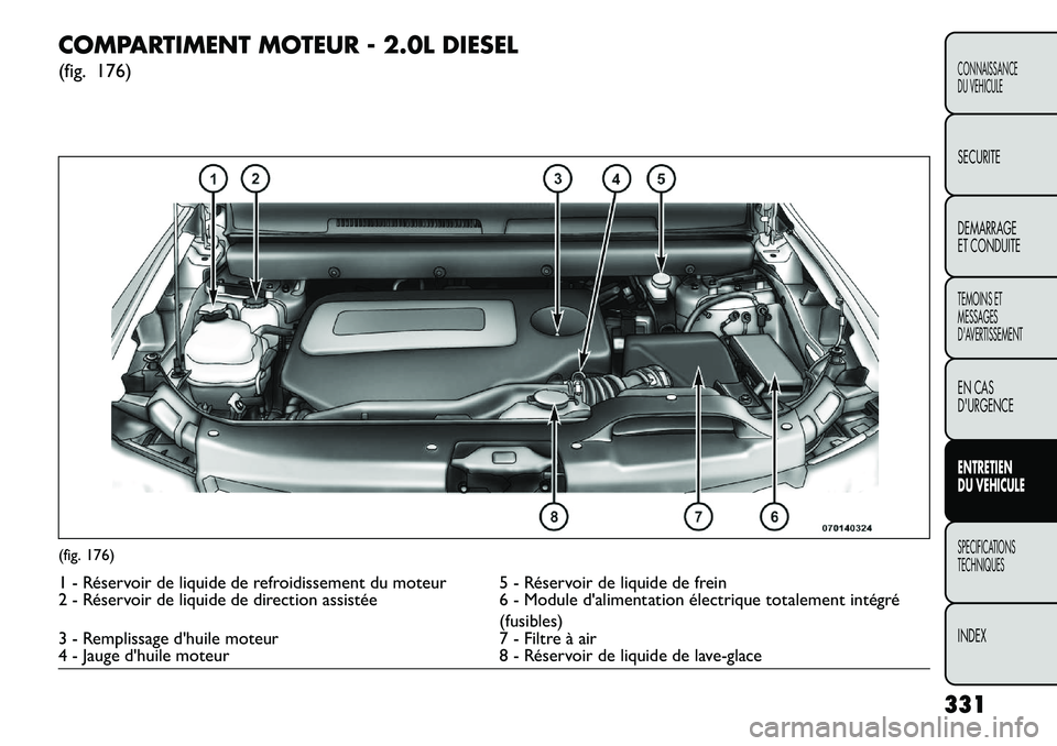 FIAT FREEMONT 2013 Notice dentretien (in French) COMPARTIMENT MOTEUR - 2.0L DIESEL
(fig. 176)(fig. 176)1 - Réservoir de liquide de refroidissement du moteur 5 - Réservoir de liquide de frein
2 - Réservoir de liquide de direction assistée6 - Modu FIAT FREEMONT 2013 Notice dentretien (in French) COMPARTIMENT MOTEUR - 2.0L DIESEL
(fig. 176)(fig. 176)1 - Réservoir de liquide de refroidissement du moteur 5 - Réservoir de liquide de frein
2 - Réservoir de liquide de direction assistée6 - Modu