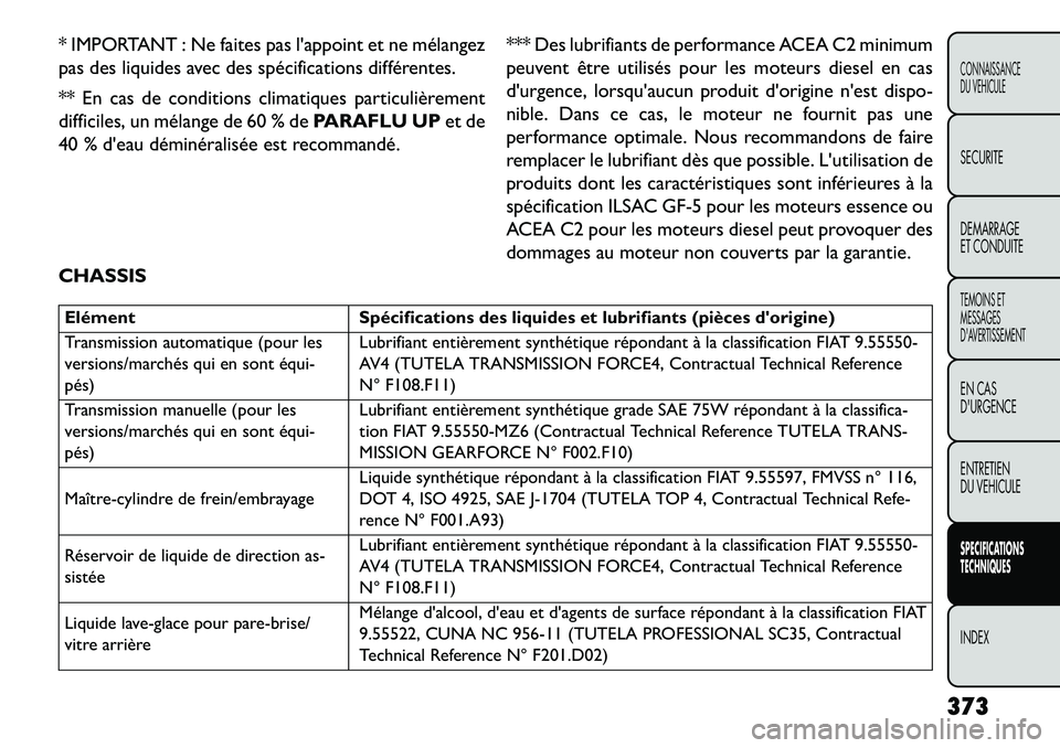 FIAT FREEMONT 2013 Notice dentretien (in French) * IMPORTANT : Ne faites pas lappoint et ne mélangez
pas des liquides avec des spécifications différentes.
** En cas de conditions climatiques particulièrement
difficiles, un mélange de 60 % dePA FIAT FREEMONT 2013 Notice dentretien (in French) * IMPORTANT : Ne faites pas lappoint et ne mélangez
pas des liquides avec des spécifications différentes.
** En cas de conditions climatiques particulièrement
difficiles, un mélange de 60 % dePA