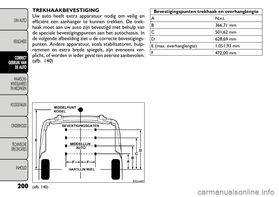 FIAT FREEMONT 2011 Instructieboek (in Dutch) TREKHAAKBEVESTIGING
Uw auto heeft extra apparatuur nodig om veilig en
efficiënt een aanhanger te kunnen trekken. De trek-
haak moet aan uw auto zijn bevestigd met behulp van
de speciale bevestigings FIAT FREEMONT 2011 Instructieboek (in Dutch) TREKHAAKBEVESTIGING
Uw auto heeft extra apparatuur nodig om veilig en
efficiënt een aanhanger te kunnen trekken. De trek-
haak moet aan uw auto zijn bevestigd met behulp van
de speciale bevestigings