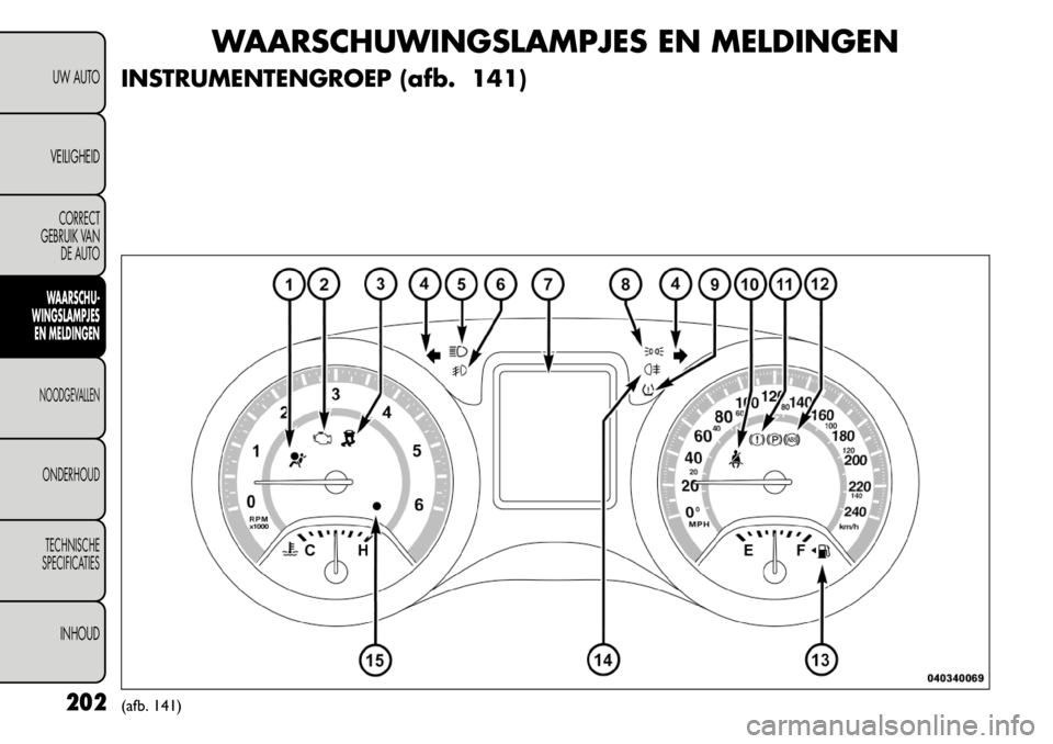 FIAT FREEMONT 2011 Instructieboek (in Dutch) WAARSCHUWINGSLAMPJES EN MELDINGEN
INSTRUMENTENGROEP (afb. 141)
(afb. 141)
202
UW AUTO
VEILIGHEIDCORRECT
GEBRUIK VAN
DE AUTOWAARSCHU-
WINGSLAMPJES
EN MELDINGENNOODGEVALLENONDERHOUD
TECHNISCHE
SPECIFICA FIAT FREEMONT 2011 Instructieboek (in Dutch) WAARSCHUWINGSLAMPJES EN MELDINGEN
INSTRUMENTENGROEP (afb. 141)
(afb. 141)
202
UW AUTO
VEILIGHEIDCORRECT
GEBRUIK VAN
DE AUTOWAARSCHU-
WINGSLAMPJES
EN MELDINGENNOODGEVALLENONDERHOUD
TECHNISCHE
SPECIFICA