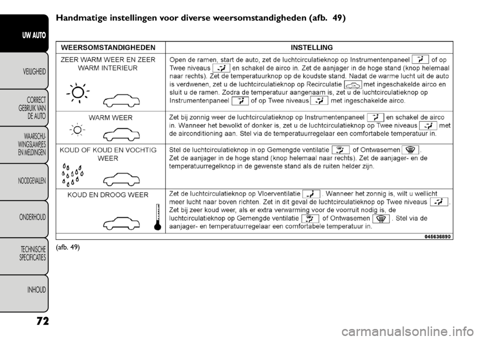 FIAT FREEMONT 2011 Instructieboek (in Dutch) Handmatige instellingen voor diverse weersomstandigheden (afb. 49)(afb. 49)
72
UW AUTOVEILIGHEIDCORRECT
GEBRUIK VAN
DE AUTOWAARSCHU-
WINGSLAMPJES
EN MELDINGENNOODGEVALLENONDERHOUD
TECHNISCHE
SPECIFICA FIAT FREEMONT 2011 Instructieboek (in Dutch) Handmatige instellingen voor diverse weersomstandigheden (afb. 49)(afb. 49)
72
UW AUTOVEILIGHEIDCORRECT
GEBRUIK VAN
DE AUTOWAARSCHU-
WINGSLAMPJES
EN MELDINGENNOODGEVALLENONDERHOUD
TECHNISCHE
SPECIFICA